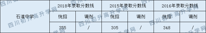 石湍中學(xué)2020年中考錄取分?jǐn)?shù)是多少？