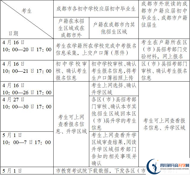 崇慶中學(xué)今年招生時(shí)間安排，有什么變化？