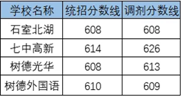 2020成都七中嘉祥外國(guó)語(yǔ)考自主招生條件是什么，有何變化？