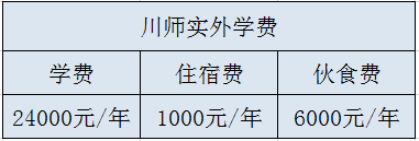 川師實外學費是多少？
