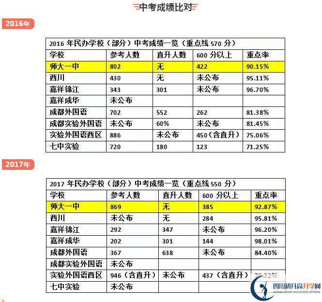 龍泉師大一中2020年排名高不高？