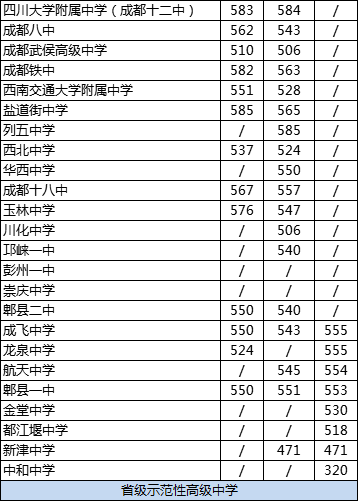 2020年中和中學(xué)排名是多少？