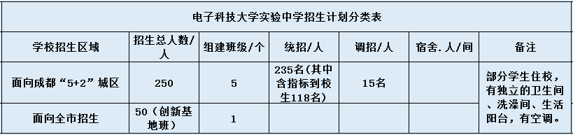 電子科技大學實驗中學2020年招生簡章在哪看？
