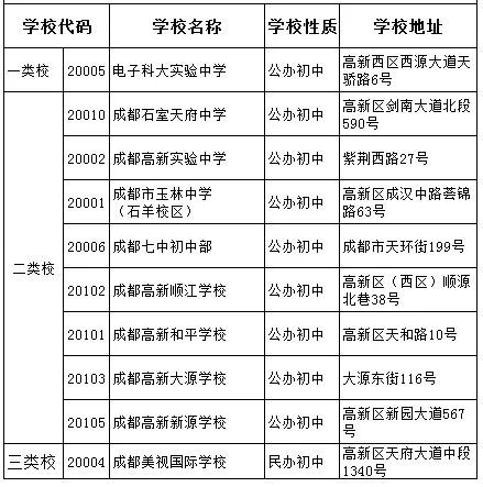 科大實(shí)驗(yàn)2020年排名高不高？