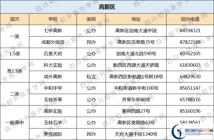 成都七中高新校區(qū)2020年排名高不高？