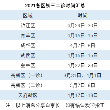 2021成都二診時間是多久？