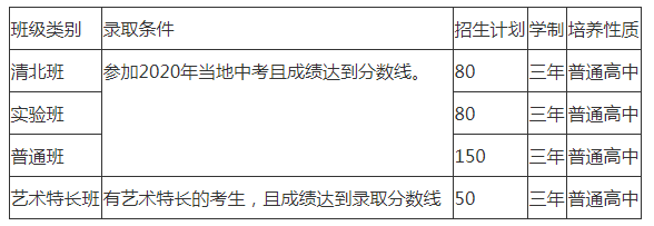 2021年仁壽華達(dá)高中招生人數(shù)有何變化？