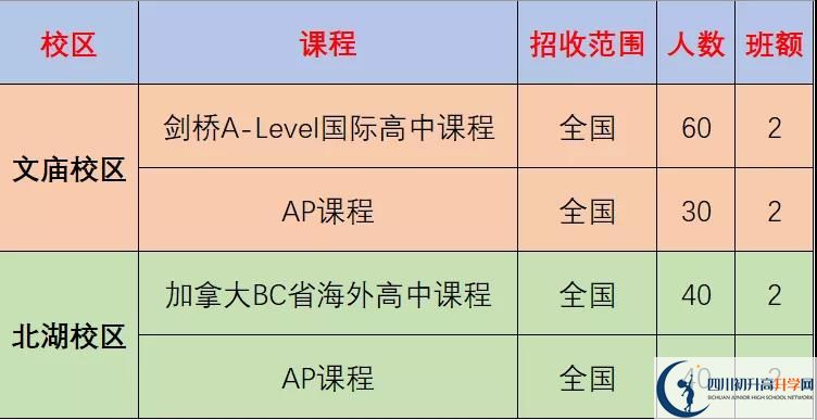 成都市石室中學(xué)北湖校區(qū)2022年國(guó)際部招生計(jì)劃、招生人數(shù)
