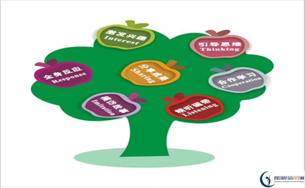 成都市彭州中學(xué)2022年復(fù)讀班學(xué)費(fèi)、收費(fèi)標(biāo)準(zhǔn)