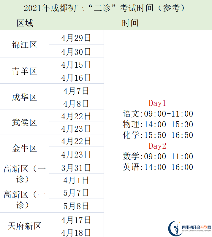 2022年成都中考三診考試何時進行，如何安排的？