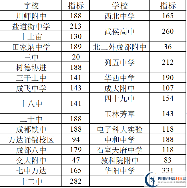 2022年成都中考三診考試何時進行，如何安排的？