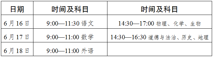 2022年達(dá)州市中考最新政策，有何變化？