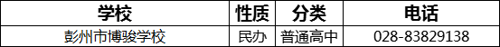 2023年成都市彭州市博駿學(xué)校招辦電話是多少？