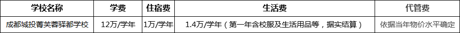成都市成都城投菁芙蓉驛都學(xué)校2022年學(xué)費