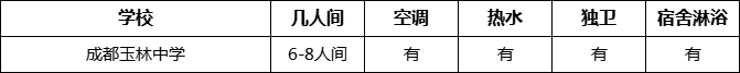 成都市成都玉林中學(xué)寢室條件怎么樣、好不好？