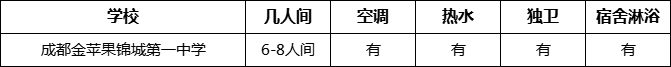 成都市成都金蘋果錦城第一中學(xué)寢室條件怎么樣、好不好？