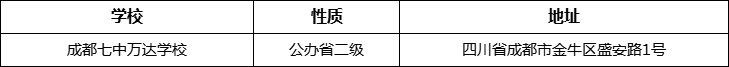 成都市成都七中萬(wàn)達(dá)學(xué)校詳細(xì)地址、在哪里？