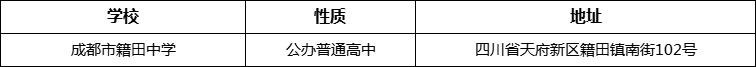 成都市籍田中學詳細地址、在哪里？