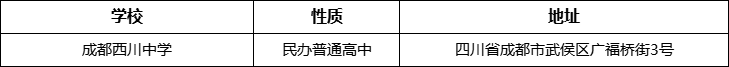 成都市成都西川中學詳細地址、在哪里？