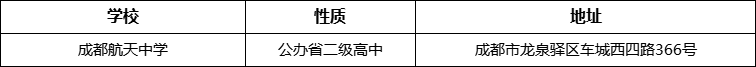 成都市成都航天中學地址在哪里？
