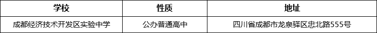 成都市成都經(jīng)濟技術(shù)開發(fā)區(qū)實驗中學(xué)地址在哪里？