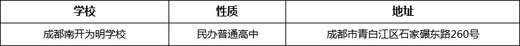 成都市成都南開為明學(xué)校地址在哪里？