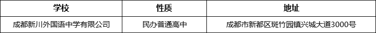 成都市成都新川外國語中學(xué)有限公司詳細地址、在哪里？