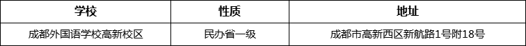成都市成都外國語學(xué)校高新校區(qū)詳細(xì)地址、在哪里？
