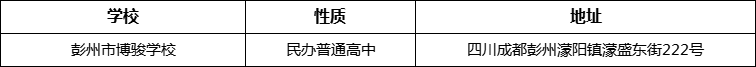 成都市彭州市博駿學(xué)校詳細(xì)地址、在哪里？