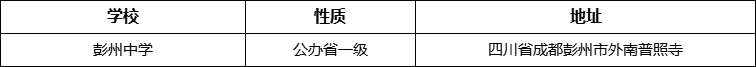 成都市彭州中學(xué)詳細(xì)地址、在哪里？