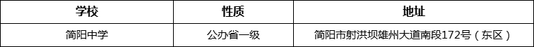 成都市簡陽中學(xué)詳細(xì)地址、在哪里？