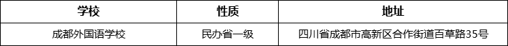 成都市成都外國語學校詳細地址、在哪里？