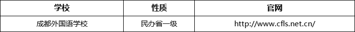 成都市成都外國語學(xué)校官網(wǎng)、網(wǎng)址、官方網(wǎng)站