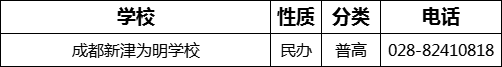 成都市成都新津為明學(xué)校2022年招辦電話、招生電話是多少？
