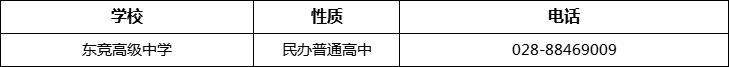 成都市東競(jìng)高級(jí)中學(xué)2022年招辦電話、招生電話是多少？