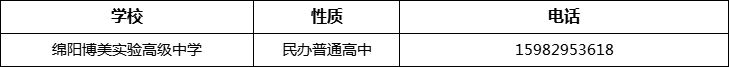 綿陽(yáng)市綿陽(yáng)博美實(shí)驗(yàn)高級(jí)中學(xué)2022年招辦電話、招生電話